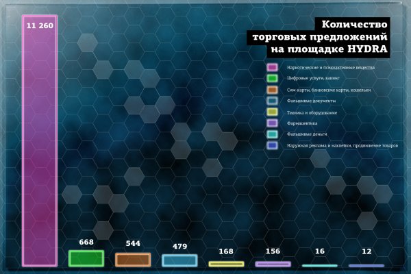 Кракен магазин ссылка